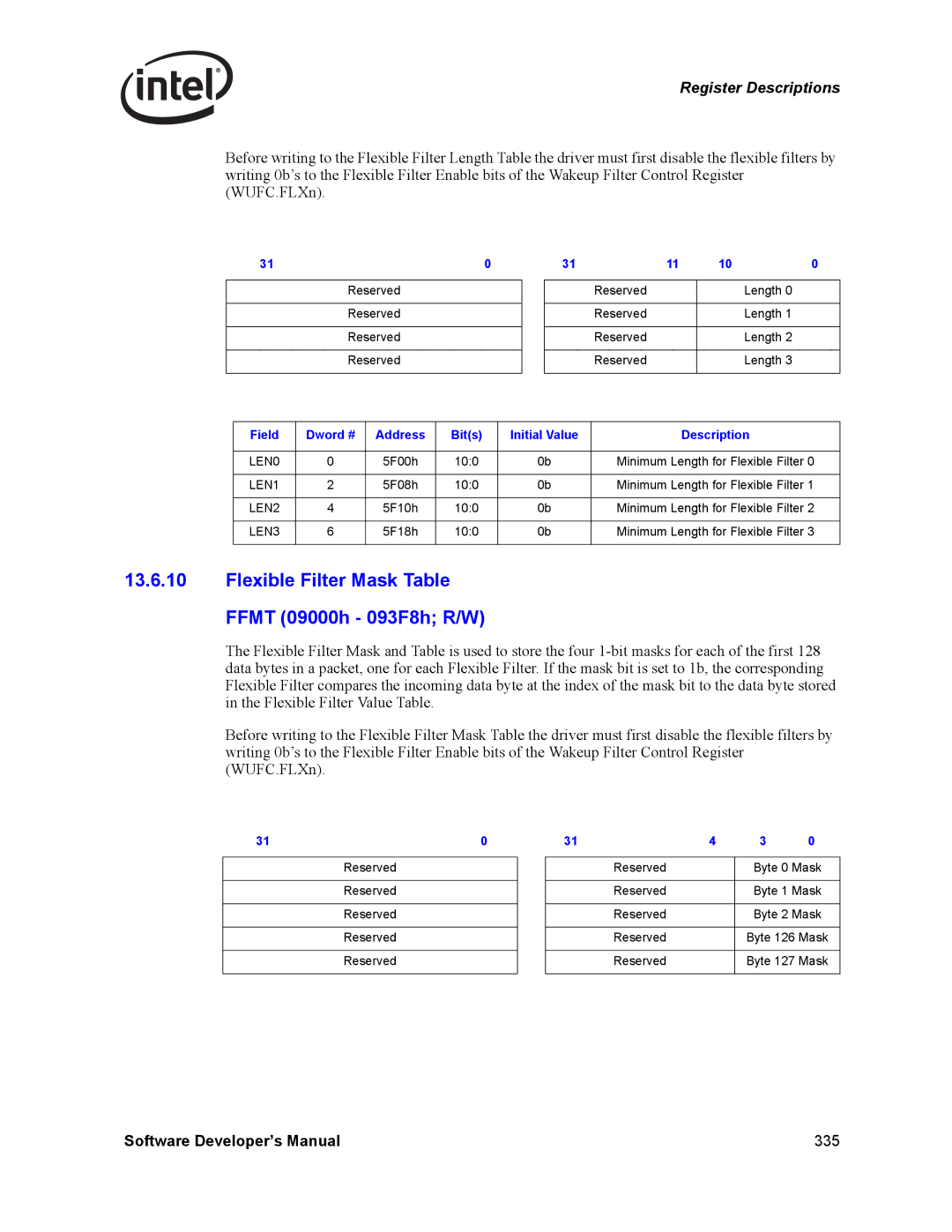 Intel PCI-X, Intel Gigabit Ethernet Controllers Flexible Filter Mask Table Ffmt 09000h 093F8h R/W, LEN0, LEN1, LEN2, LEN3 