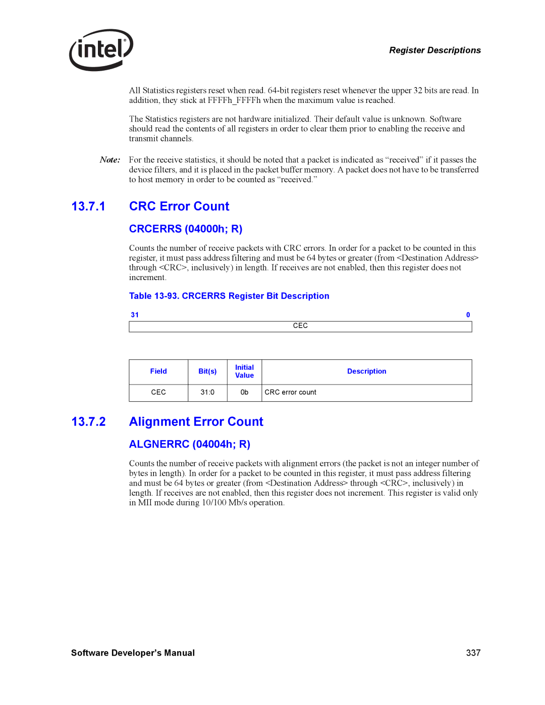 Intel PCI CRC Error Count, Alignment Error Count, Crcerrs 04000h R, Algnerrc 04004h R, Crcerrs Register Bit Description 