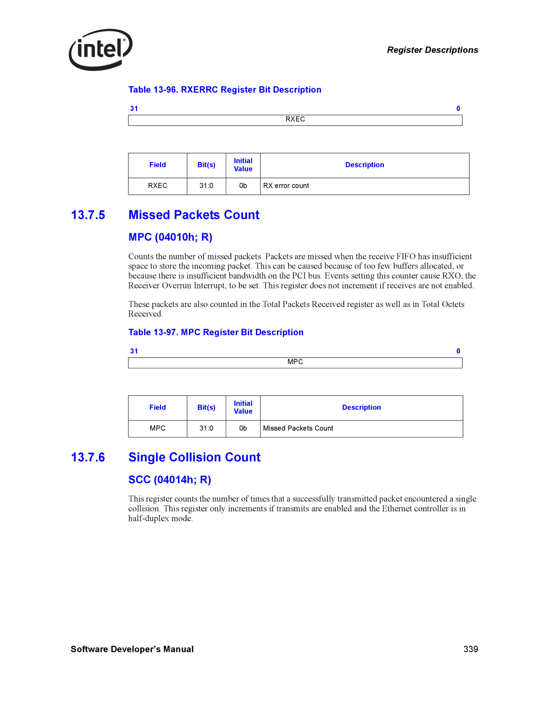 Intel Intel Gigabit Ethernet Controllers, PCI Missed Packets Count, Single Collision Count, MPC 04010h R, SCC 04014h R 