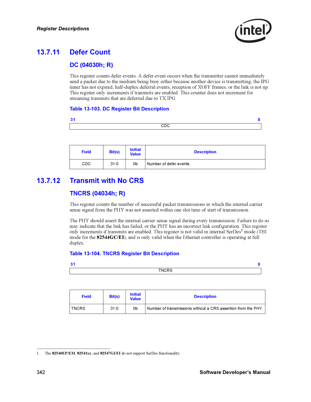Intel Intel Gigabit Ethernet Controllers, PCI-X manual Defer Count, Transmit with No CRS, DC 04030h R, Tncrs 04034h R 