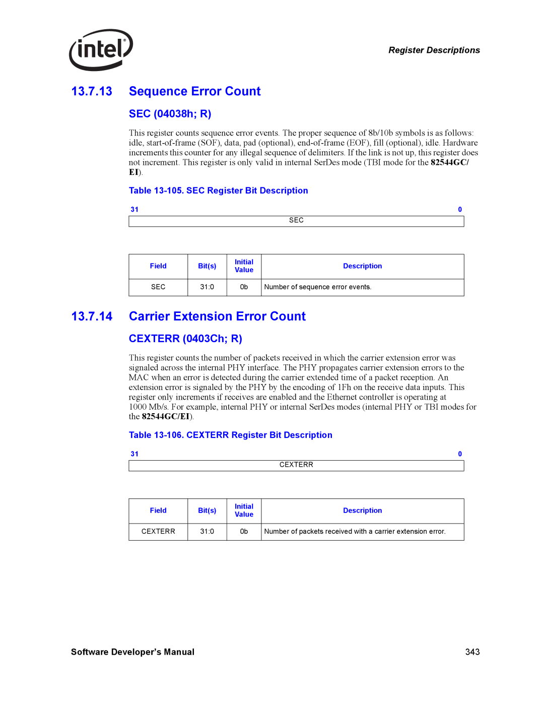 Intel PCI-X manual Sequence Error Count, Carrier Extension Error Count, SEC 04038h R, Cexterr 0403Ch R 