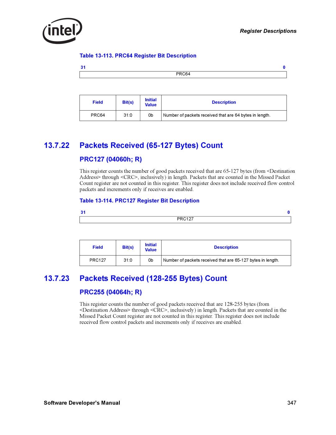 Intel PCI-X Packets Received 65-127 Bytes Count, Packets Received 128-255 Bytes Count, PRC127 04060h R, PRC255 04064h R 