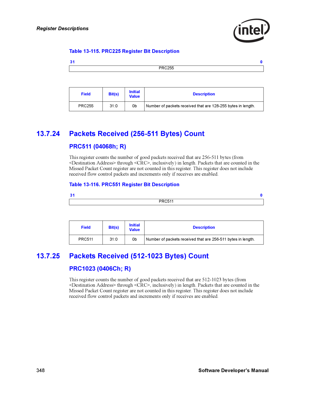 Intel Intel Gigabit Ethernet Controllers, PCI Packets Received 256-511 Bytes Count, Packets Received 512-1023 Bytes Count 