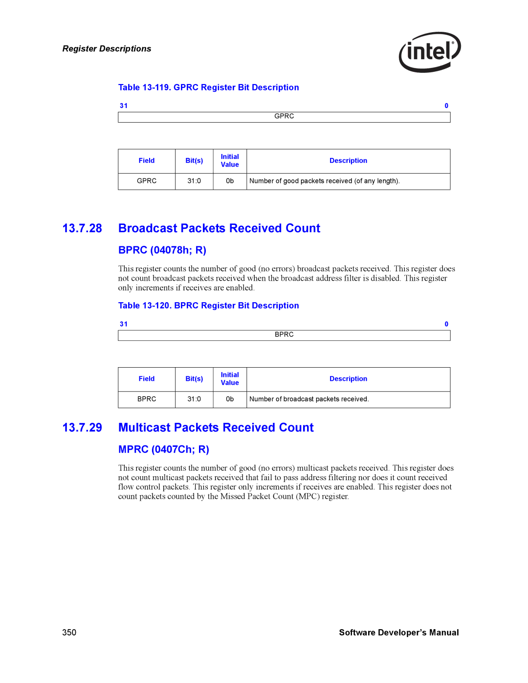 Intel PCI-X manual Broadcast Packets Received Count, Multicast Packets Received Count, Bprc 04078h R, Mprc 0407Ch R 