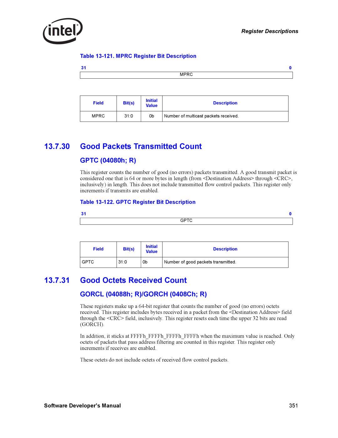 Intel Intel Gigabit Ethernet Controllers, PCI Good Packets Transmitted Count, Good Octets Received Count, Gptc 04080h R 