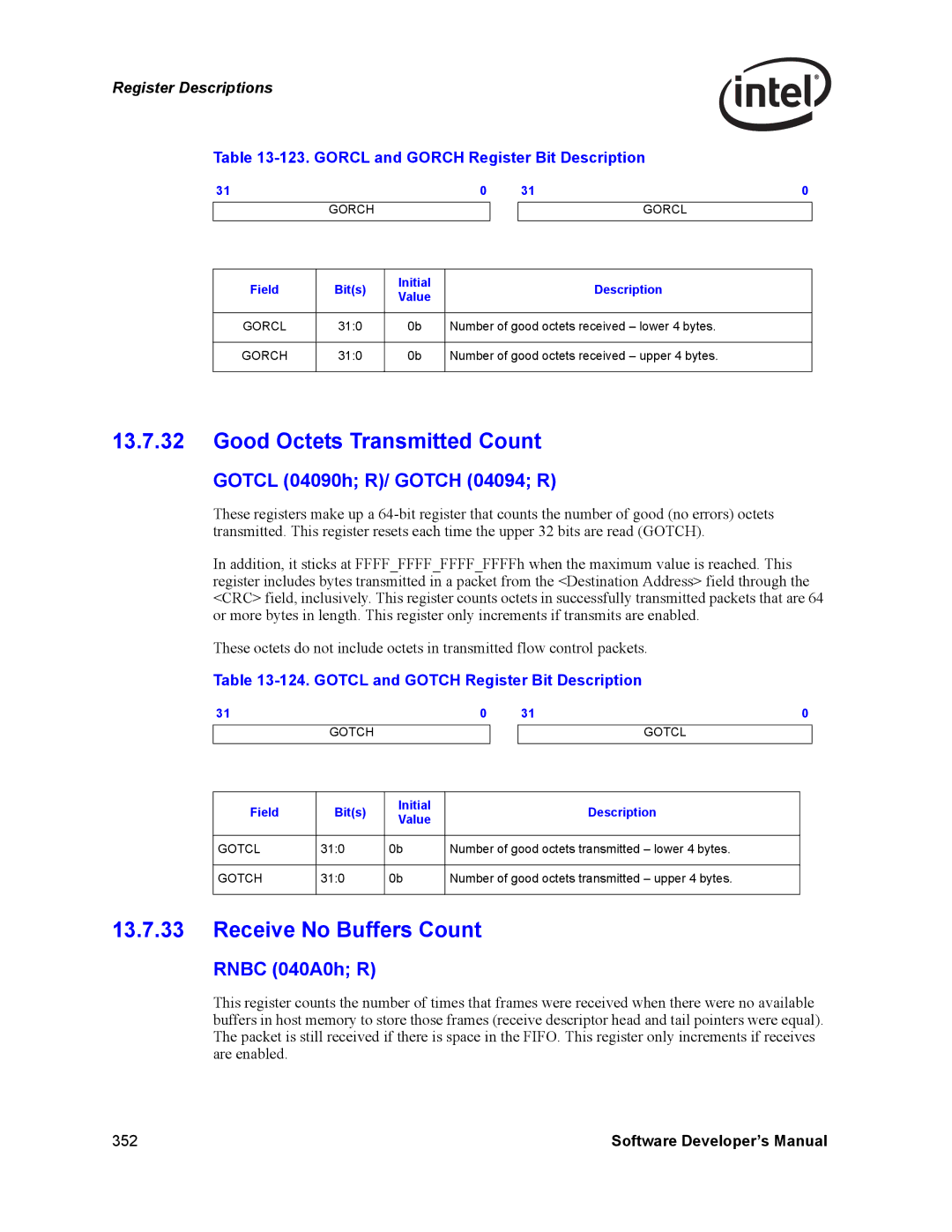 Intel PCI-X manual Good Octets Transmitted Count, Receive No Buffers Count, Gotcl 04090h R/ Gotch 04094 R, Rnbc 040A0h R 