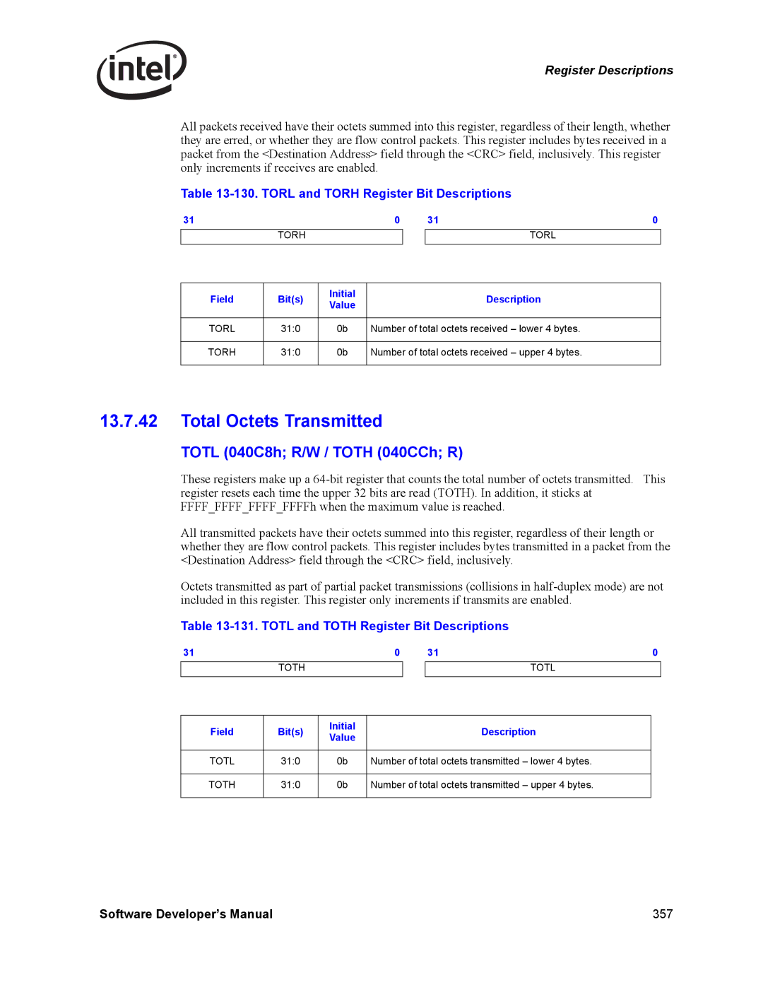 Intel Intel Gigabit Ethernet Controllers, PCI-X manual Total Octets Transmitted, Totl 040C8h R/W / Toth 040CCh R 