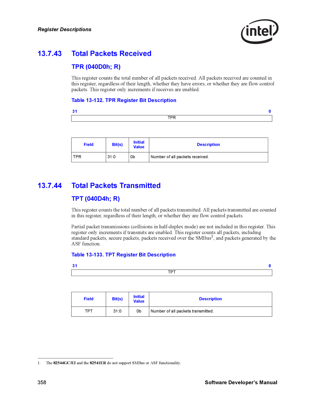 Intel PCI-X manual Total Packets Received, Total Packets Transmitted, TPR 040D0h R, TPT 040D4h R 