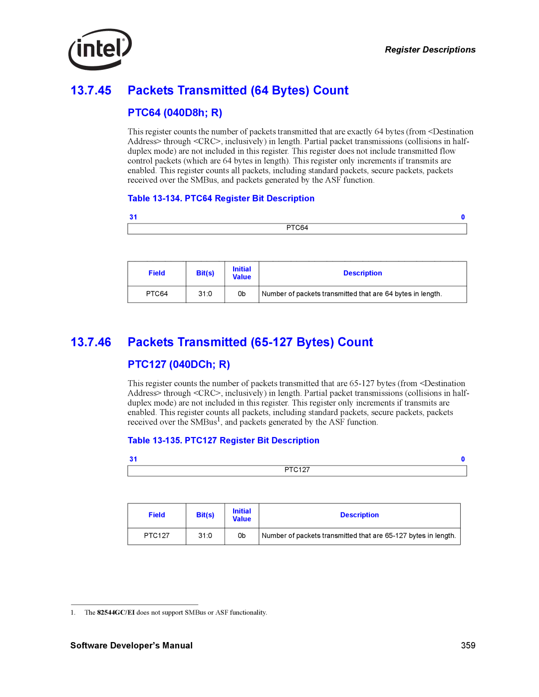 Intel PCI-X Packets Transmitted 64 Bytes Count, Packets Transmitted 65-127 Bytes Count, PTC64 040D8h R, PTC127 040DCh R 