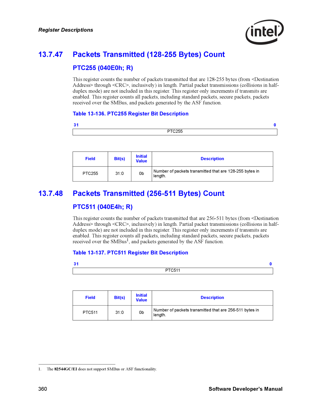 Intel Intel Gigabit Ethernet Controllers Packets Transmitted 128-255 Bytes Count, Packets Transmitted 256-511 Bytes Count 