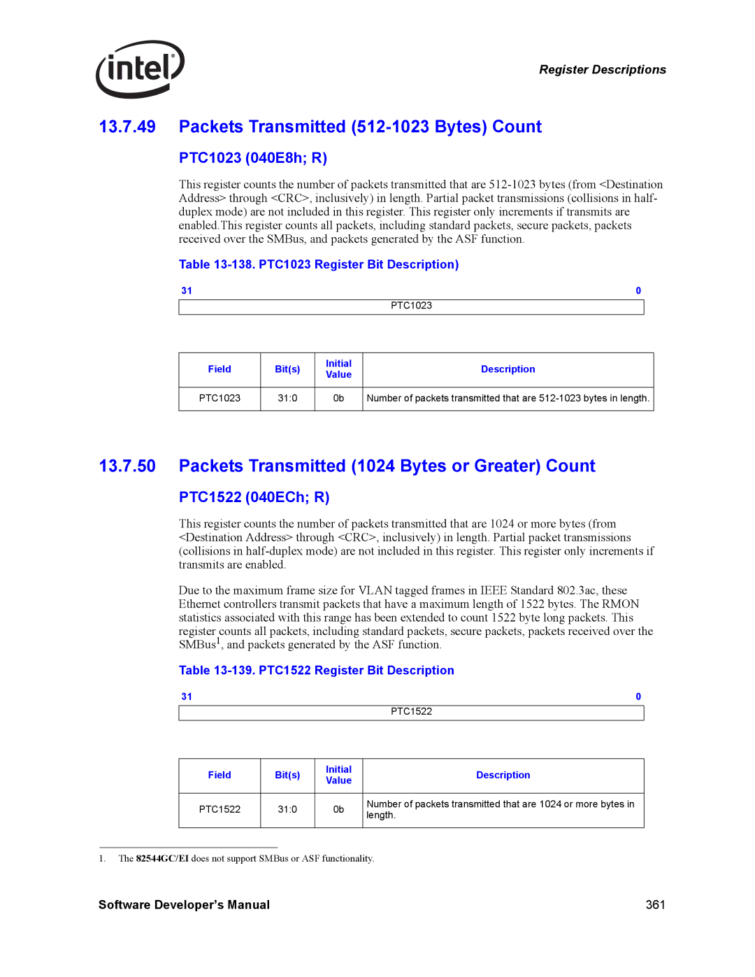 Intel PCI Packets Transmitted 512-1023 Bytes Count, Packets Transmitted 1024 Bytes or Greater Count, PTC1023 040E8h R 