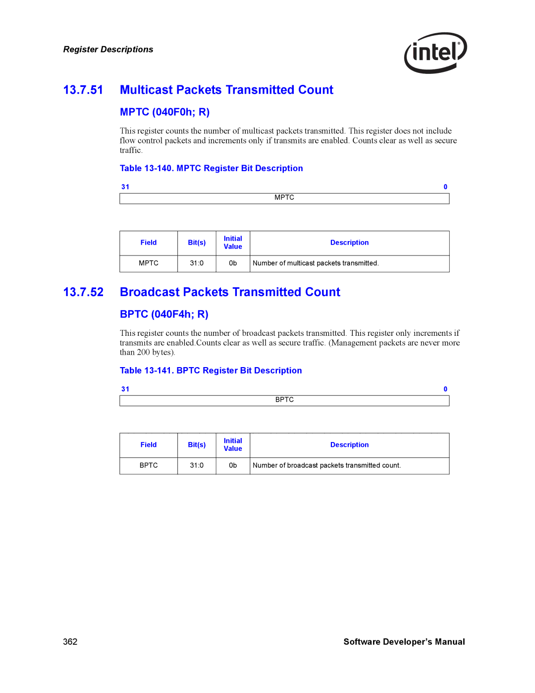 Intel PCI-X manual Multicast Packets Transmitted Count, Broadcast Packets Transmitted Count, Mptc 040F0h R, Bptc 040F4h R 