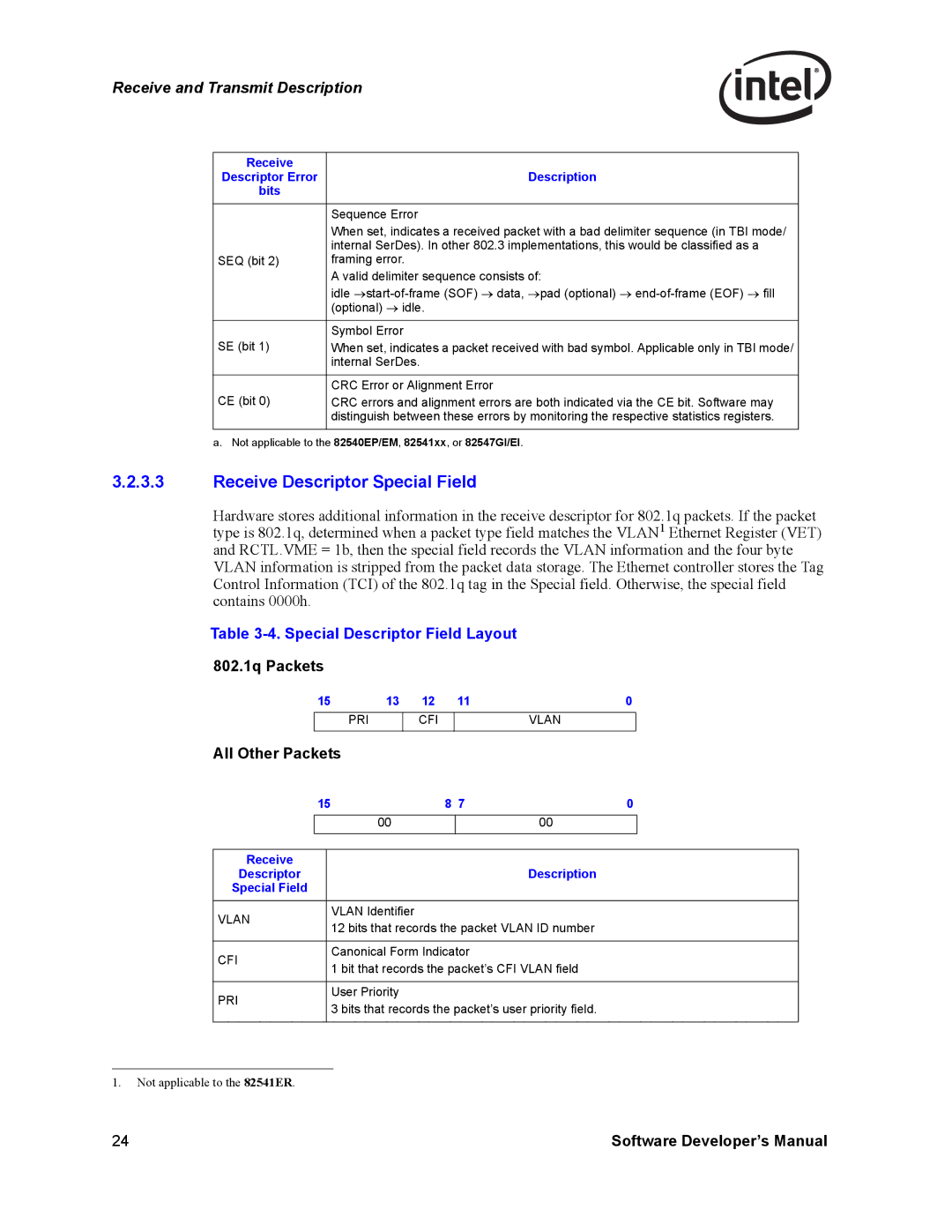 Intel Intel Gigabit Ethernet Controllers Receive Descriptor Special Field, Special Descriptor Field Layout, PRI CFI Vlan 