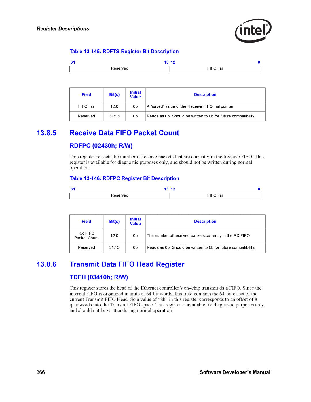 Intel Intel Gigabit Ethernet Controllers Receive Data Fifo Packet Count, Transmit Data Fifo Head Register, Tdfh 03410h R/W 