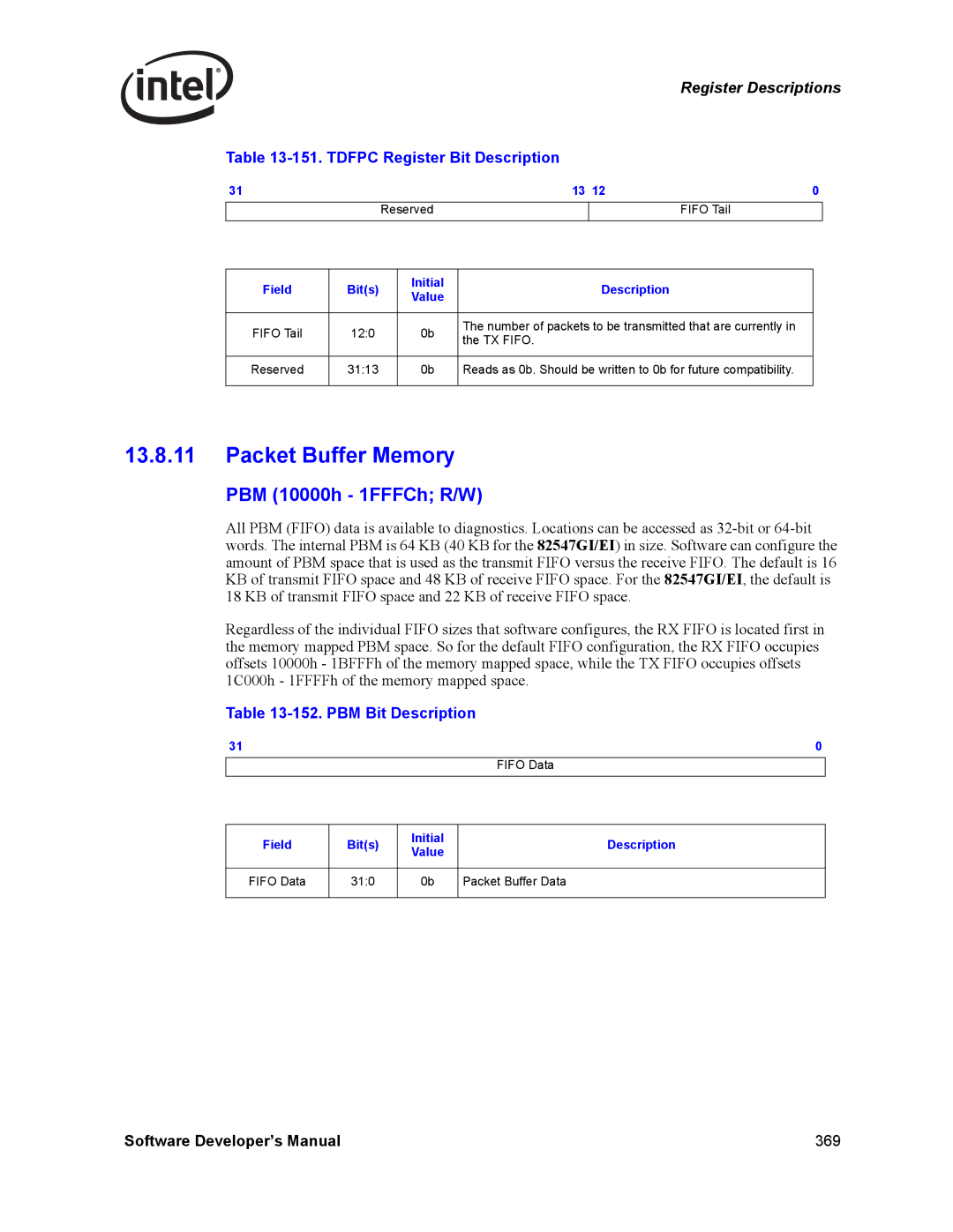 Intel Intel Gigabit Ethernet Controllers, PCI Packet Buffer Memory, PBM 10000h 1FFFCh R/W, Tdfpc Register Bit Description 