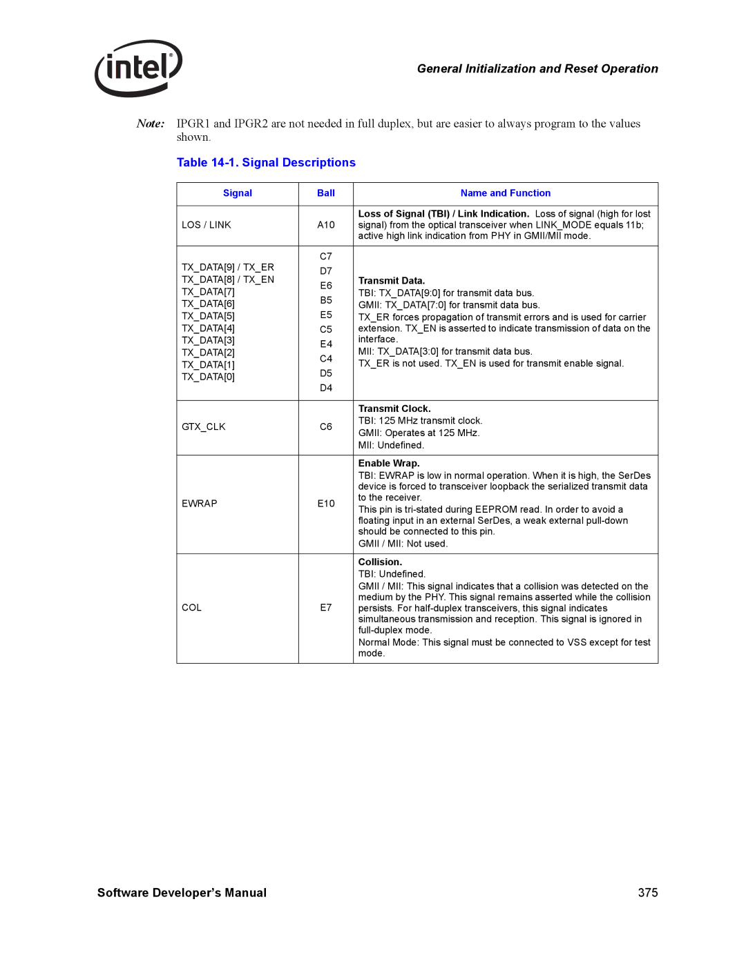 Intel Intel Gigabit Ethernet Controllers, PCI-X manual Signal Descriptions, Signal Ball Name and Function 