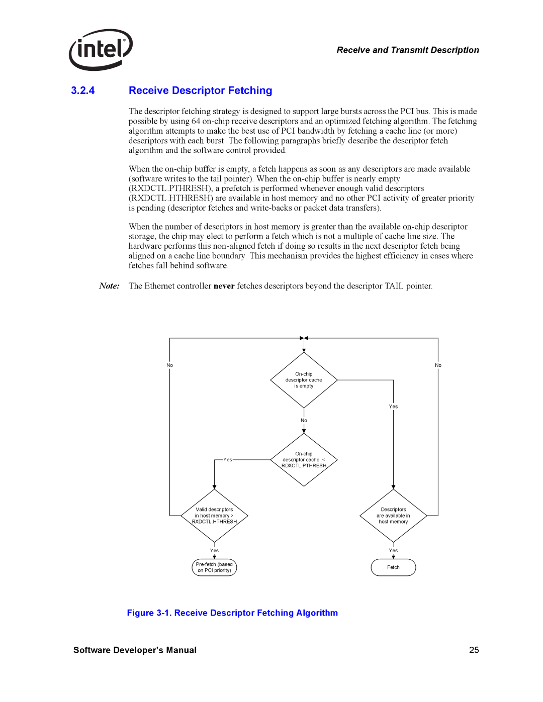 Intel PCI-X, Intel Gigabit Ethernet Controllers manual Receive Descriptor Fetching Algorithm 