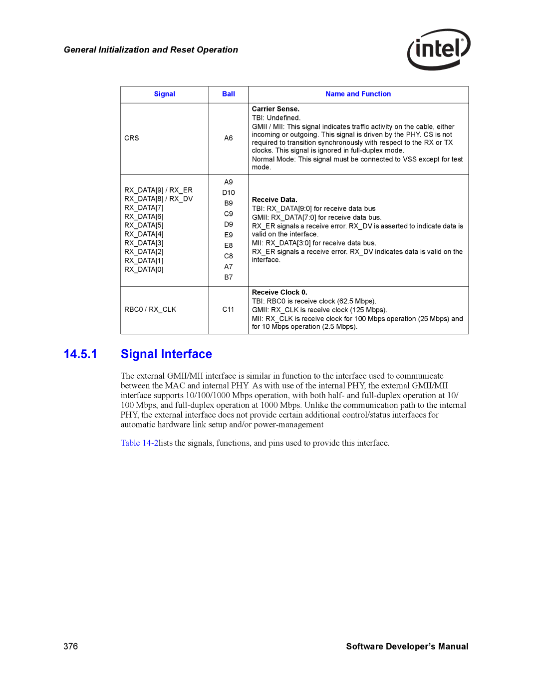 Intel PCI-X, Intel Gigabit Ethernet Controllers manual Signal Interface, Carrier Sense, Receive Data, Receive Clock 