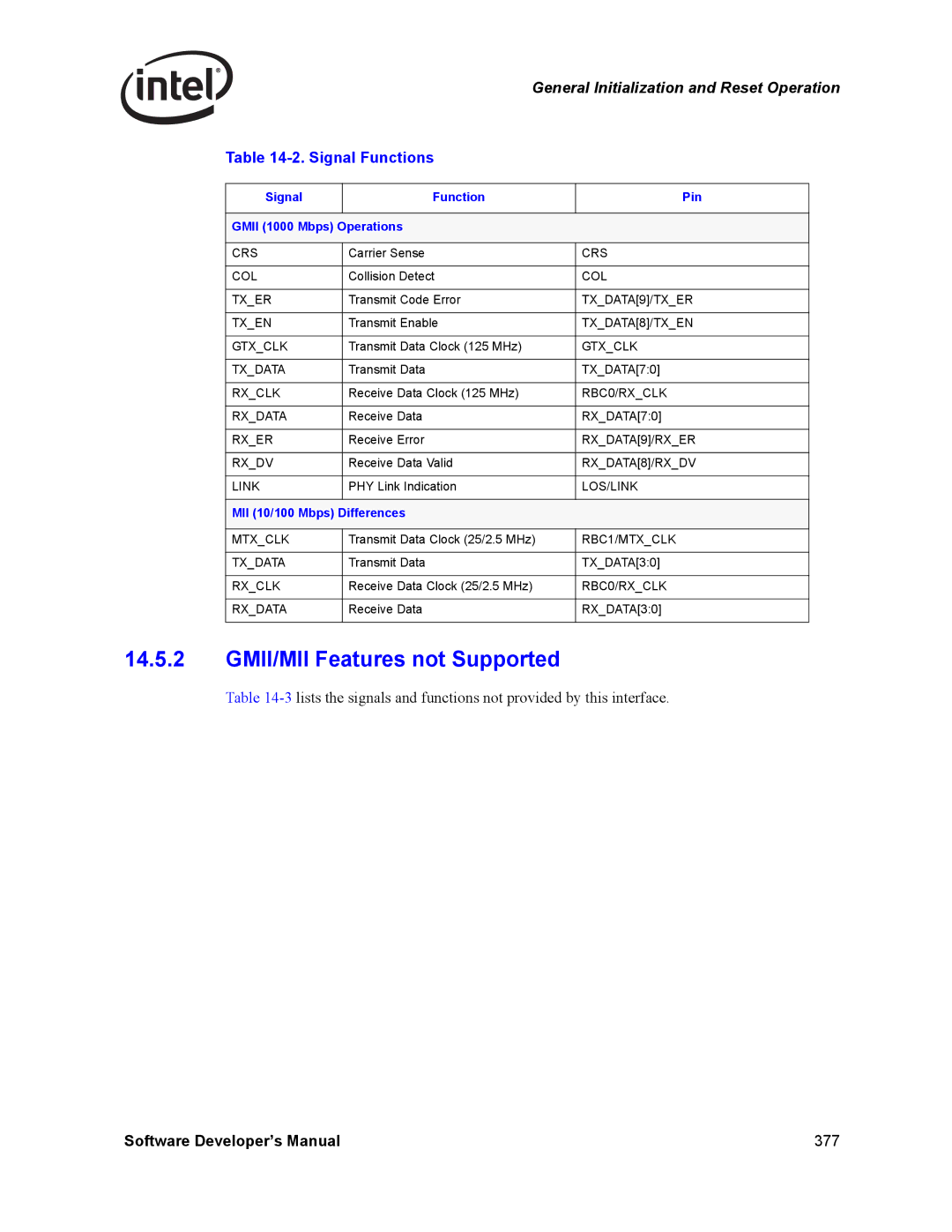 Intel PCI-X manual GMII/MII Features not Supported, Signal Functions, Signal Function Pin Gmii 1000 Mbps Operations 