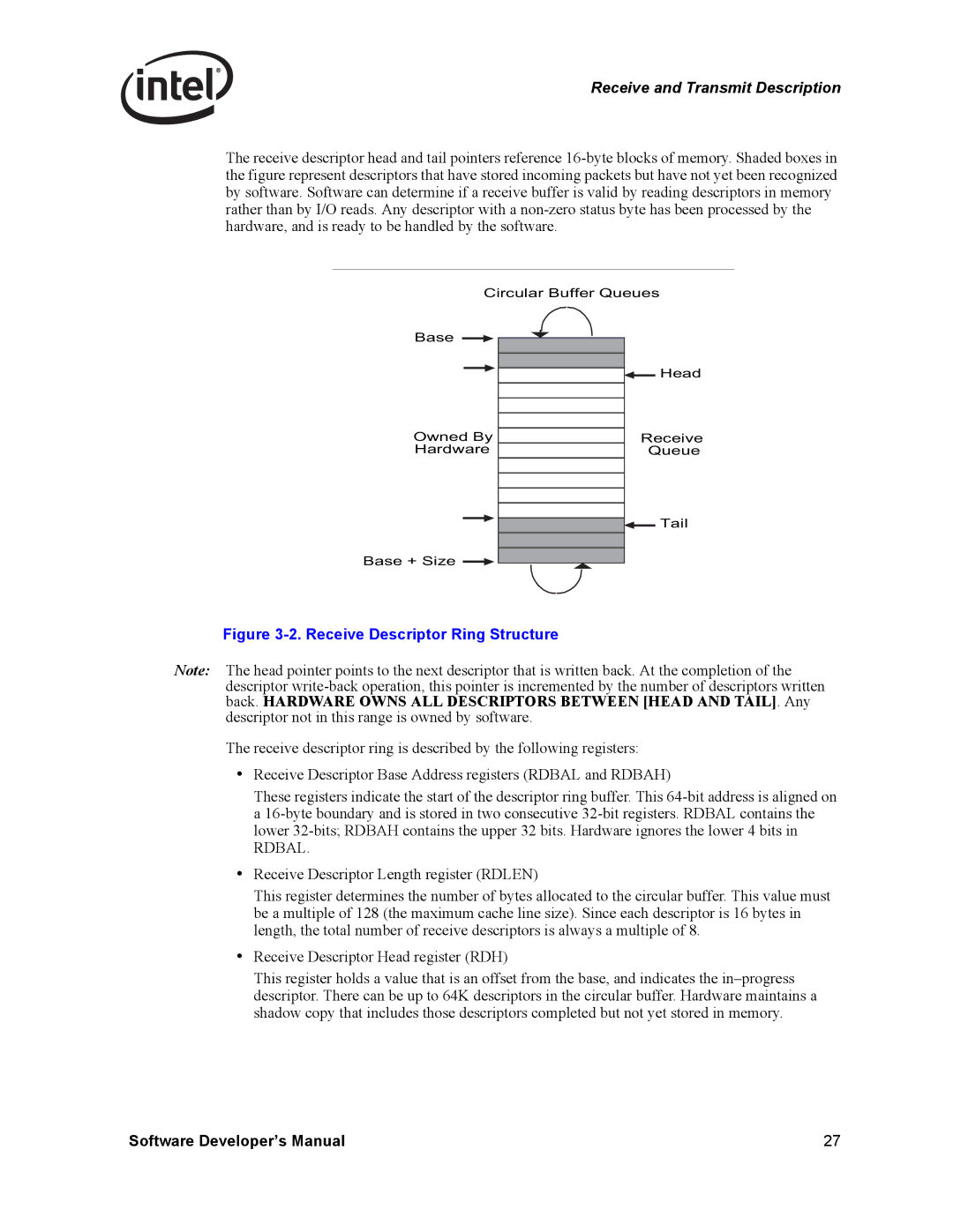 Intel Intel Gigabit Ethernet Controllers, PCI-X manual Receive Descriptor Ring Structure 