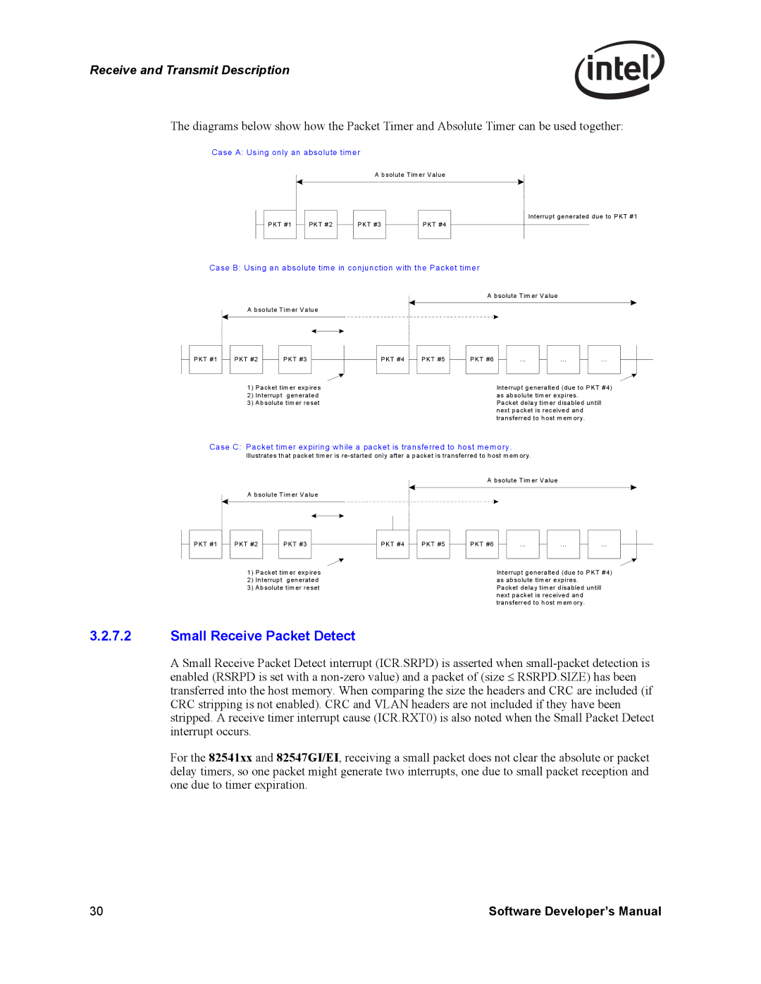 Intel Intel Gigabit Ethernet Controllers, PCI-X manual Small Receive Packet Detect 