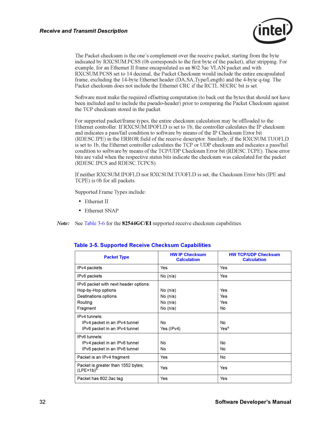 Intel PCI-X manual Supported Receive Checksum Capabilities, Packet Type HW IP Checksum HW TCP/UDP Checksum Calculation 