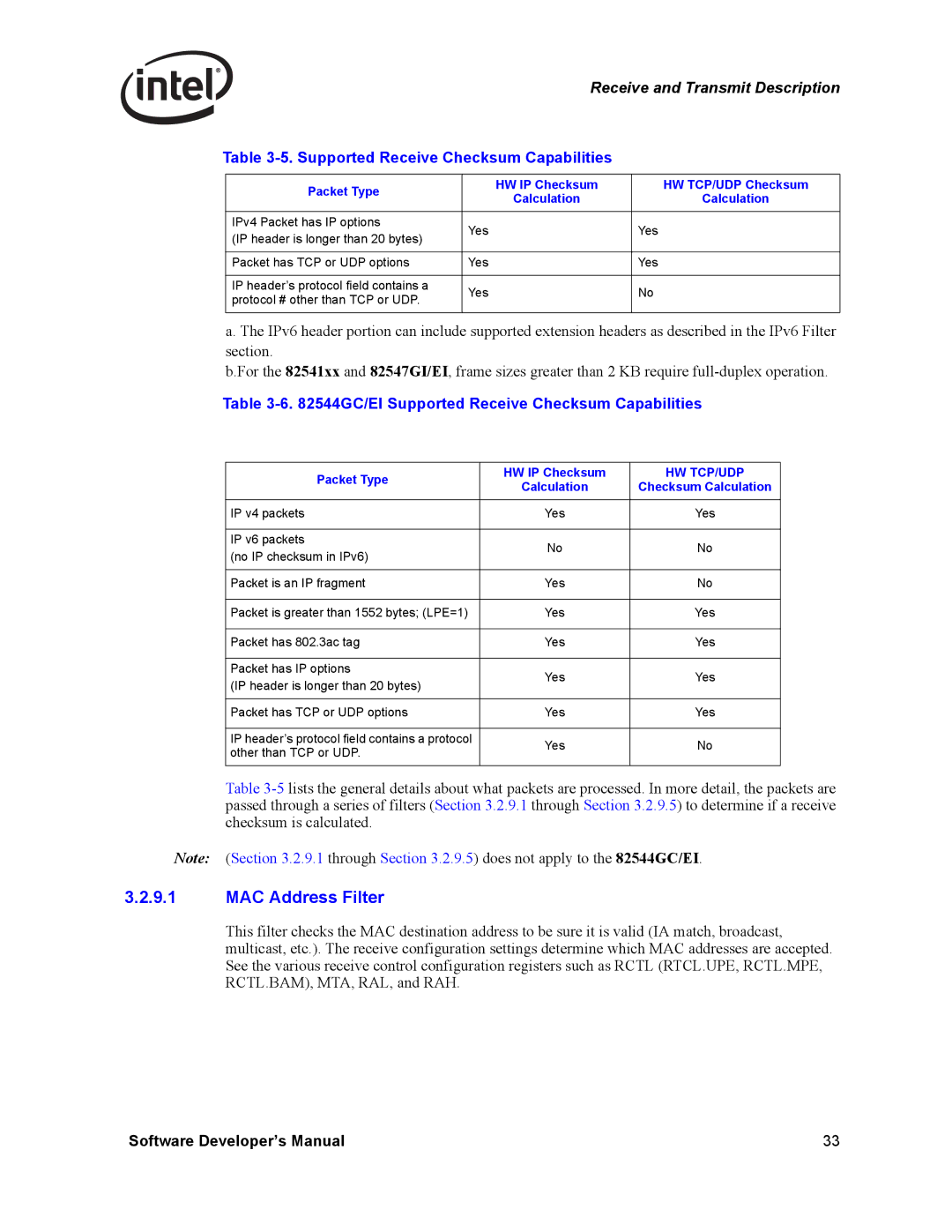 Intel Intel Gigabit Ethernet Controllers, PCI-X manual MAC Address Filter, GC/EI Supported Receive Checksum Capabilities 