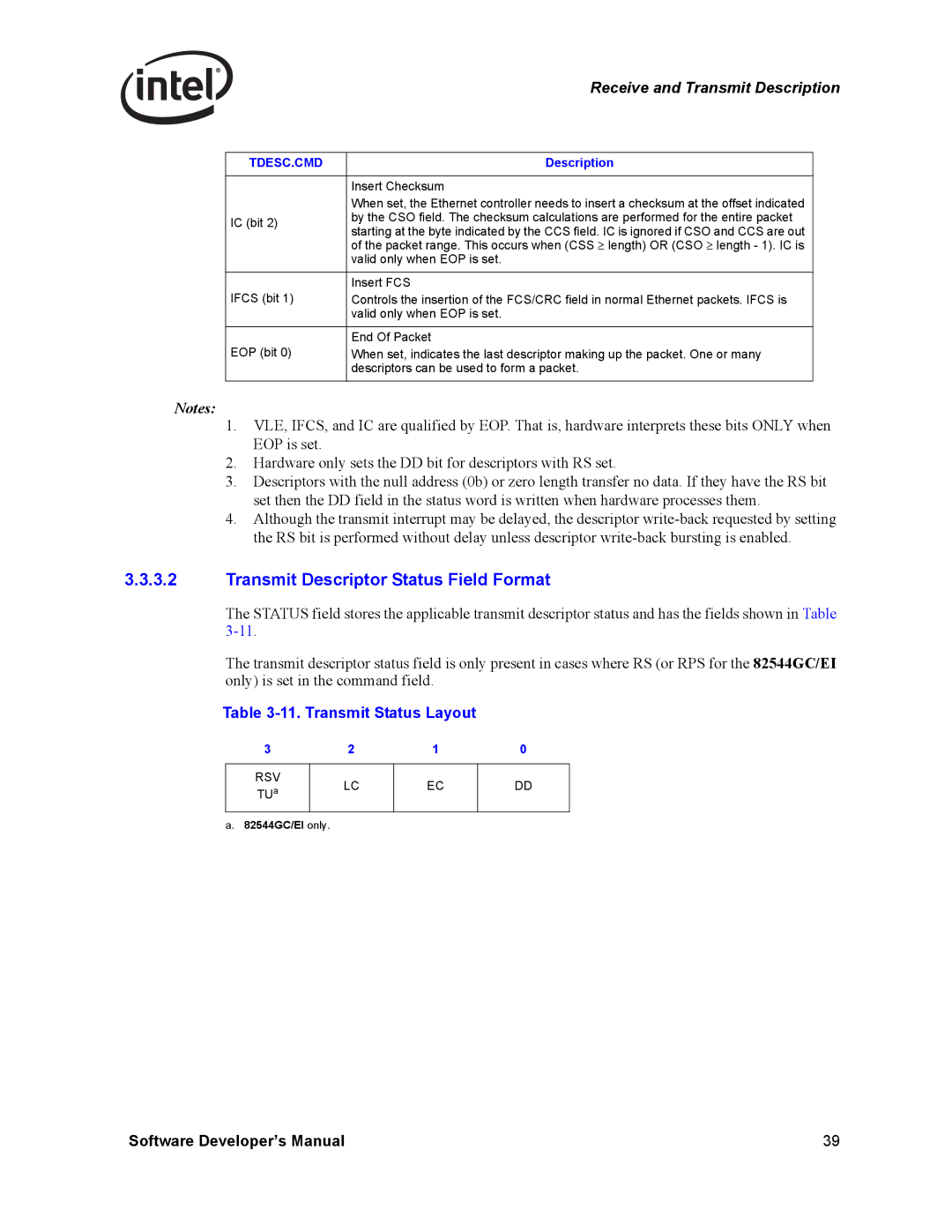 Intel Intel Gigabit Ethernet Controllers, PCI-X manual Transmit Descriptor Status Field Format, Transmit Status Layout 