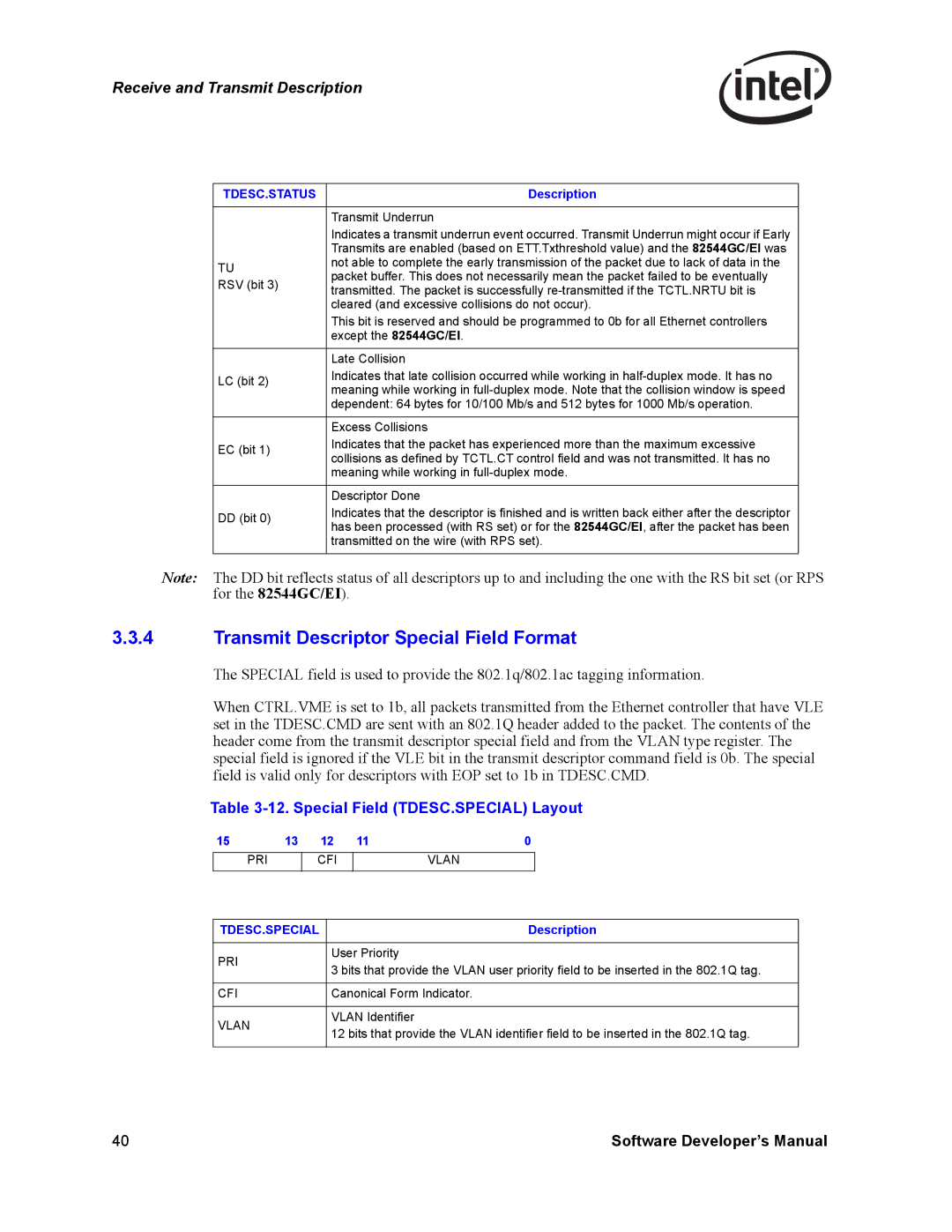 Intel PCI-X manual Transmit Descriptor Special Field Format, Special Field TDESC.SPECIAL Layout 