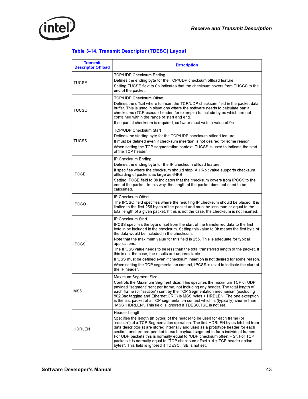 Intel PCI-X manual Transmit Descriptor Tdesc Layout, Transmit Description Descriptor Offload 