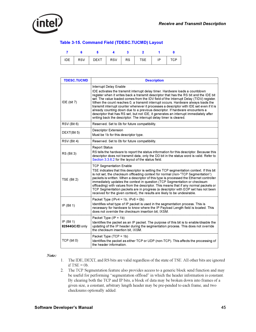 Intel Intel Gigabit Ethernet Controllers, PCI manual Command Field TDESC.TUCMD Layout, IDE RSV Dext TSE TCP, 82544GC/EI only 