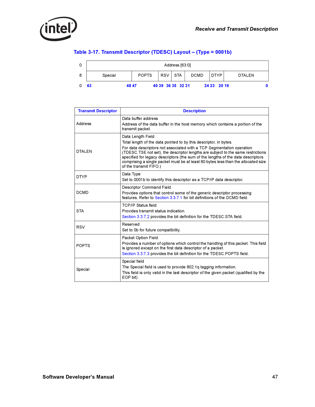 Intel PCI-X manual Transmit Descriptor Tdesc Layout Type = 0001b, Popts RSV STA Dcmd Dtyp Dtalen 