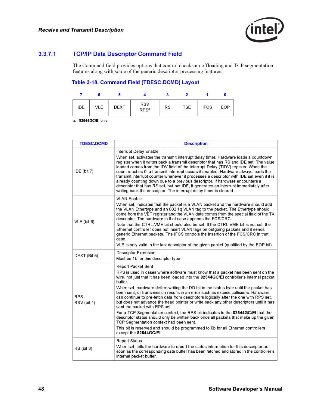 Intel Intel Gigabit Ethernet Controllers, PCI 7.1 TCP/IP Data Descriptor Command Field, Command Field TDESC.DCMD Layout 