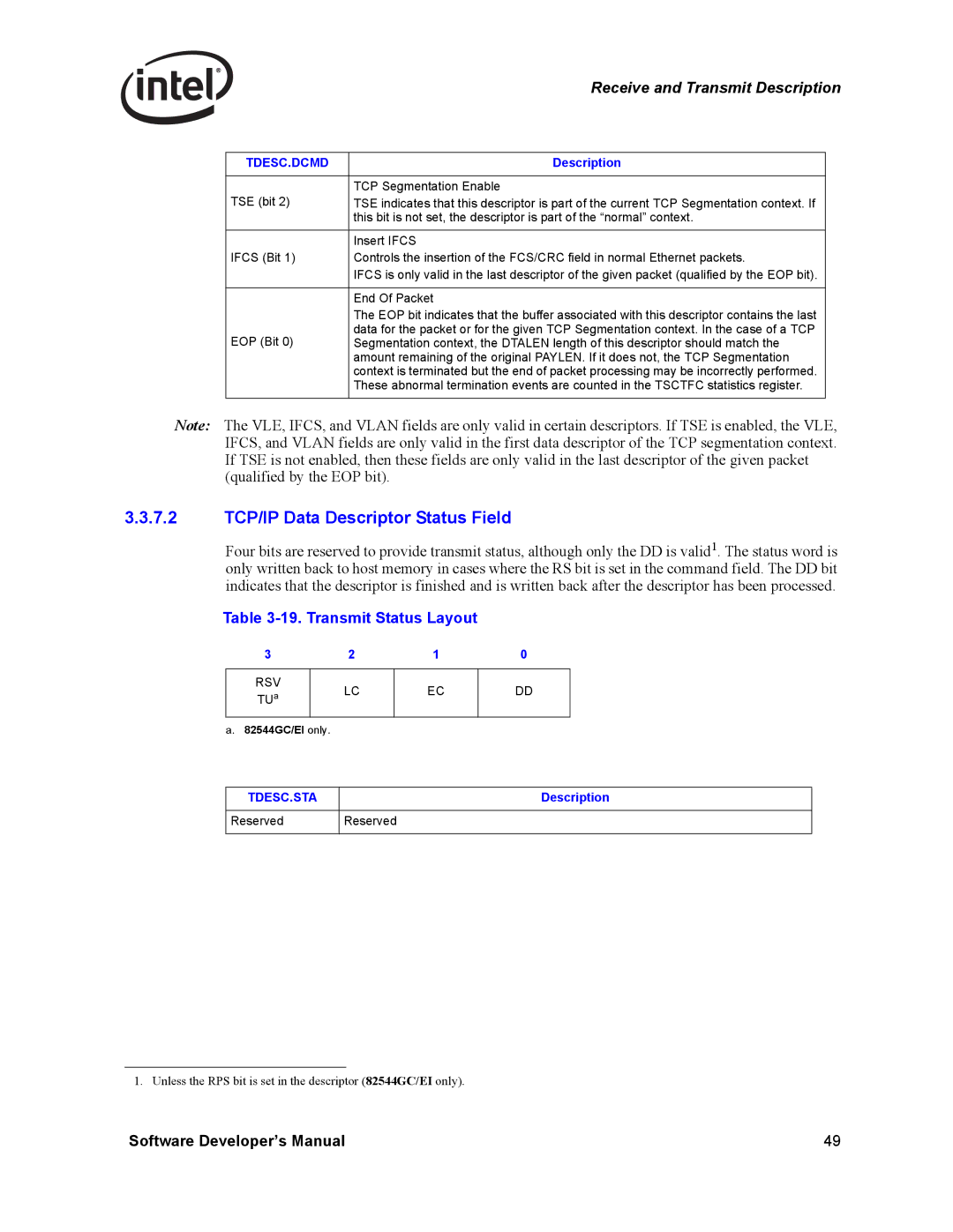 Intel PCI-X manual 7.2 TCP/IP Data Descriptor Status Field, Transmit Status Layout, Reserved 