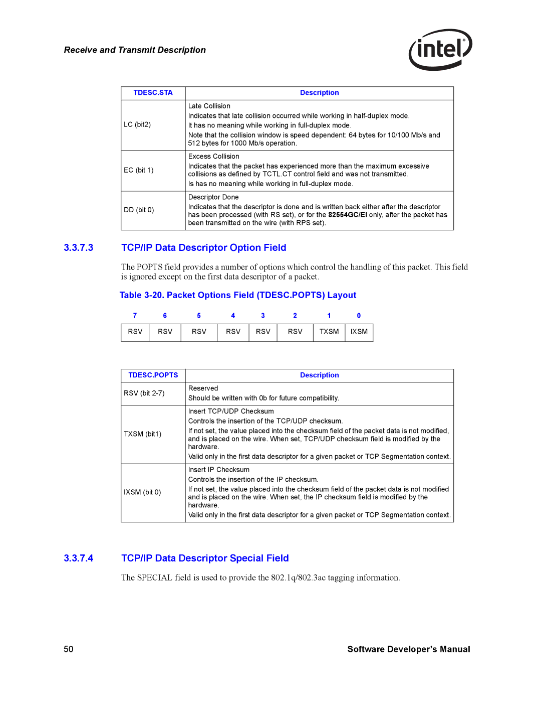 Intel PCI-X manual 7.3 TCP/IP Data Descriptor Option Field, 7.4 TCP/IP Data Descriptor Special Field, RSV Txsm Ixsm 