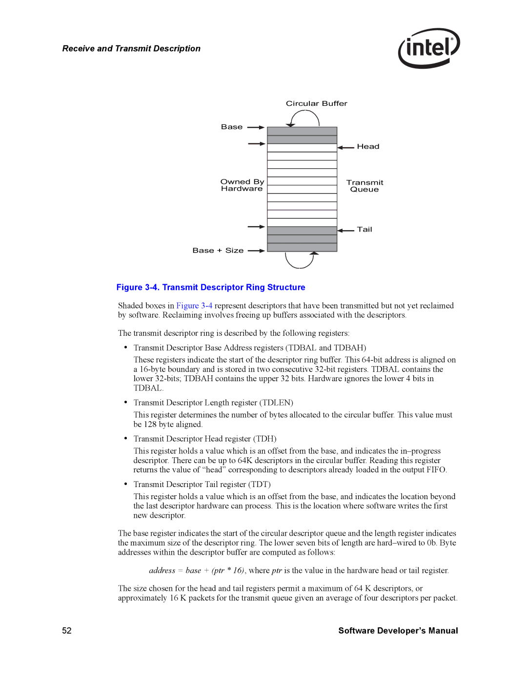 Intel PCI-X, Intel Gigabit Ethernet Controllers manual Transmit Descriptor Ring Structure 