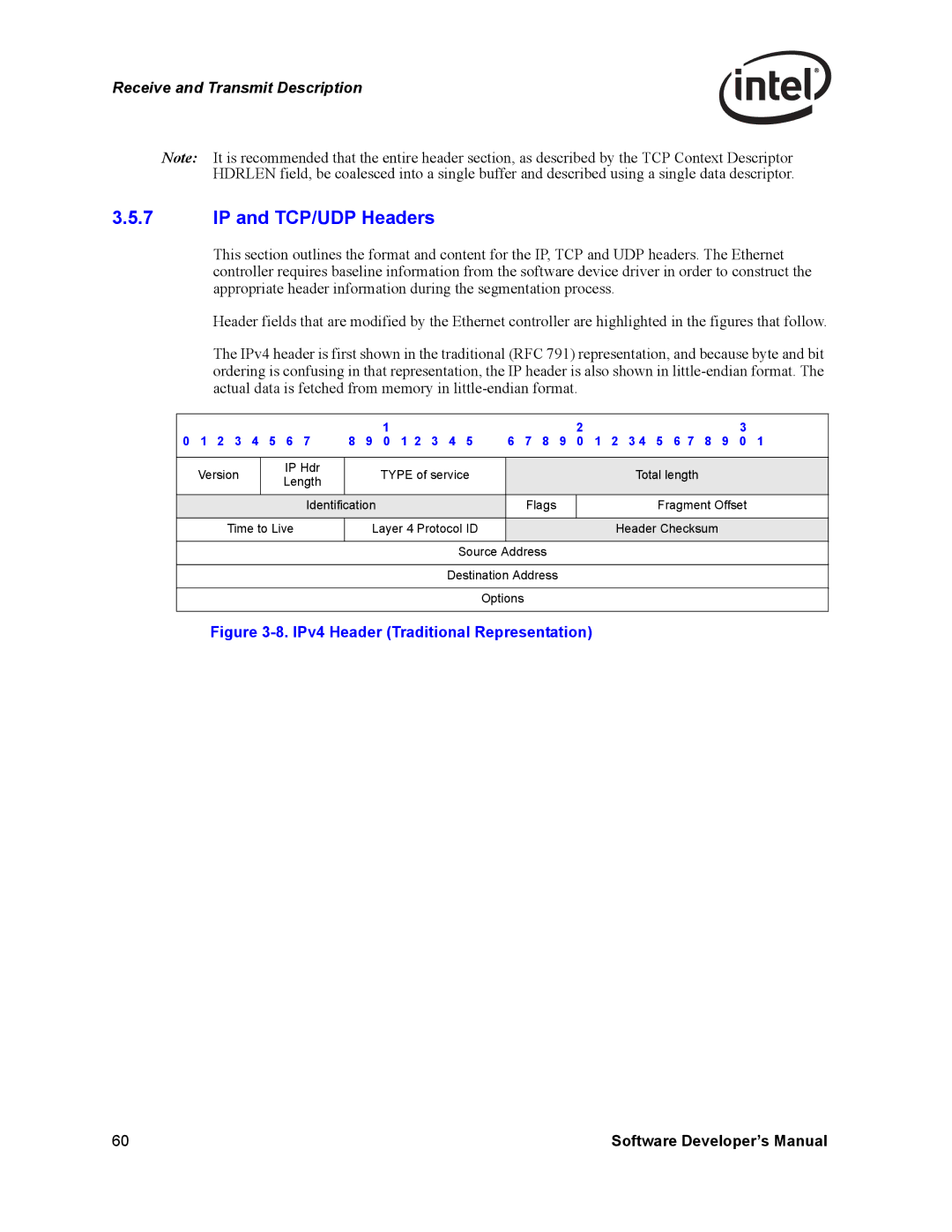 Intel Intel Gigabit Ethernet Controllers, PCI-X manual IP and TCP/UDP Headers, Version IP Hdr, Options 