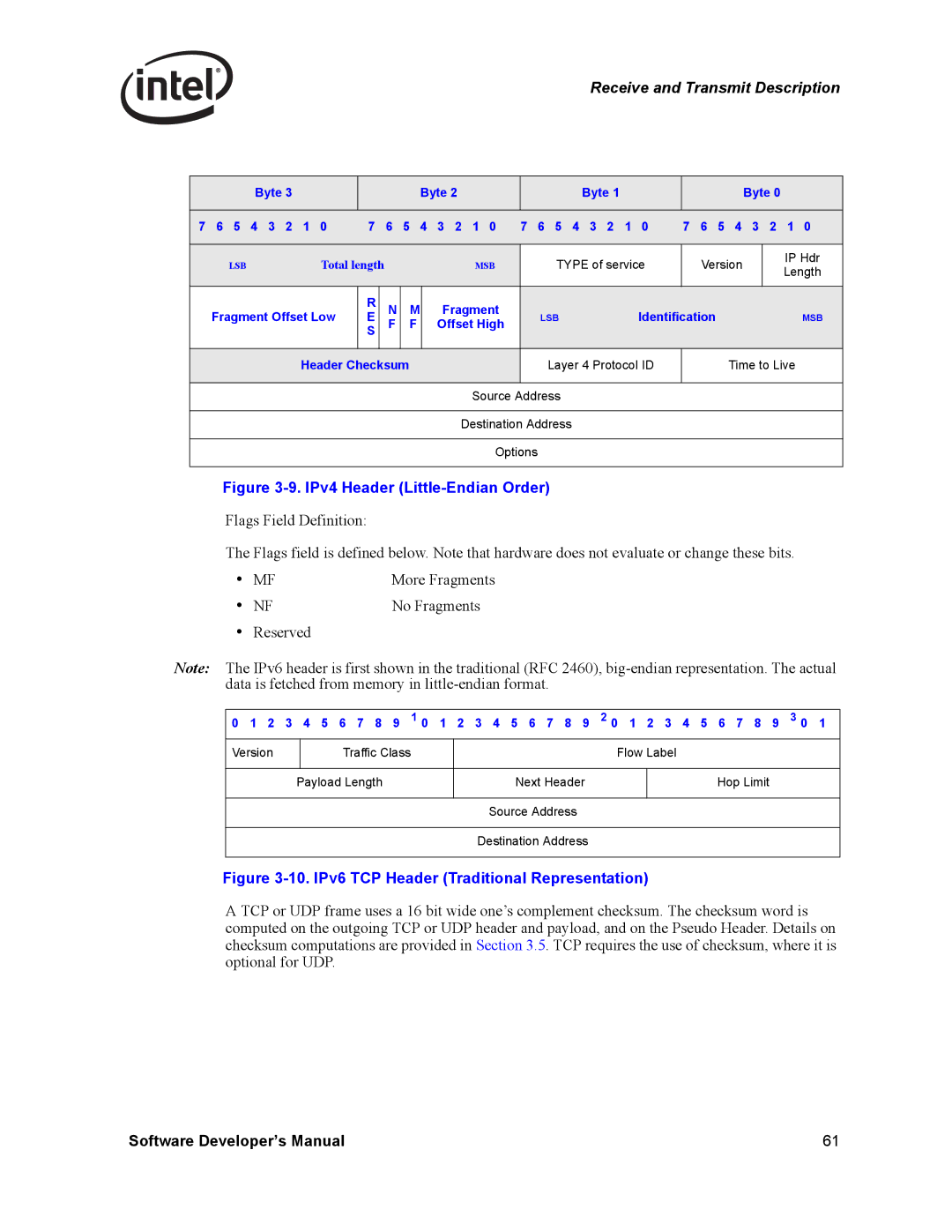 Intel PCI-X manual Type of service Version IP Hdr Length Fragment, Fragment Offset Low, Offset High Header Checksum 