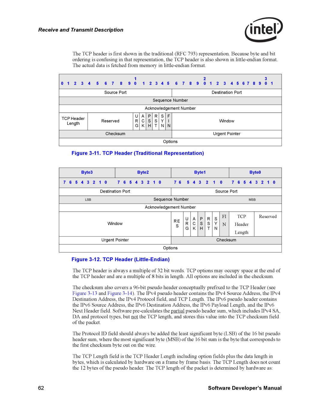 Intel PCI-X manual Destination Port Sequence Number, TCP Header, Length Checksum Urgent Pointer Options 