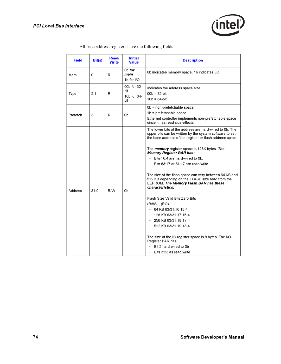 Intel PCI-X manual All base address registers have the following fields, Field Bits Read Initial Description Write Value 