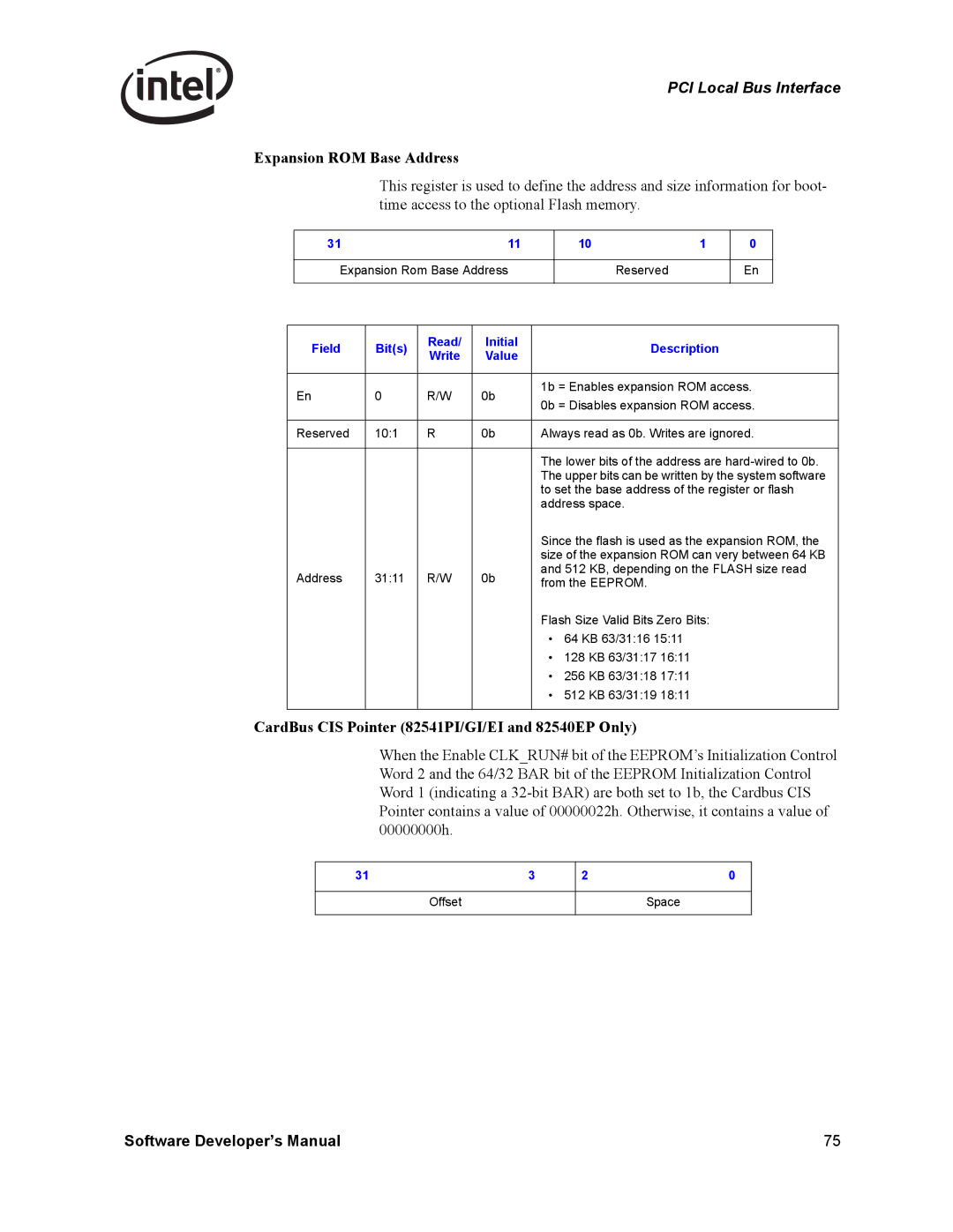 Intel Intel Gigabit Ethernet Controllers, PCI-X manual Expansion ROM Base Address, Offset Space 