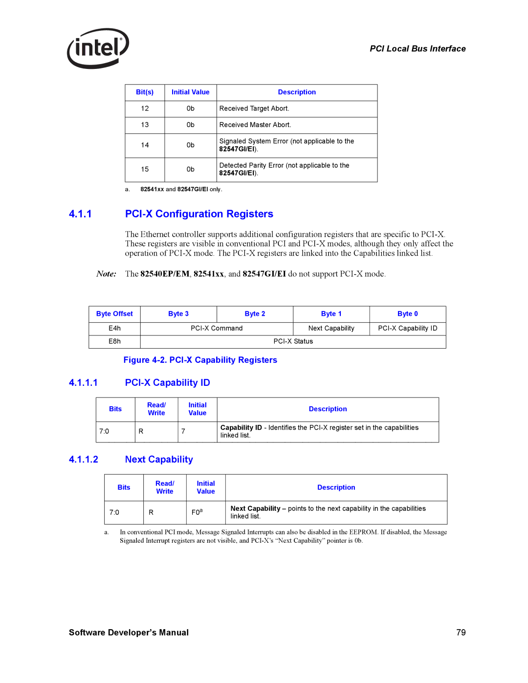 Intel manual PCI-X Configuration Registers, PCI-X Capability ID, Next Capability, Byte Offset 