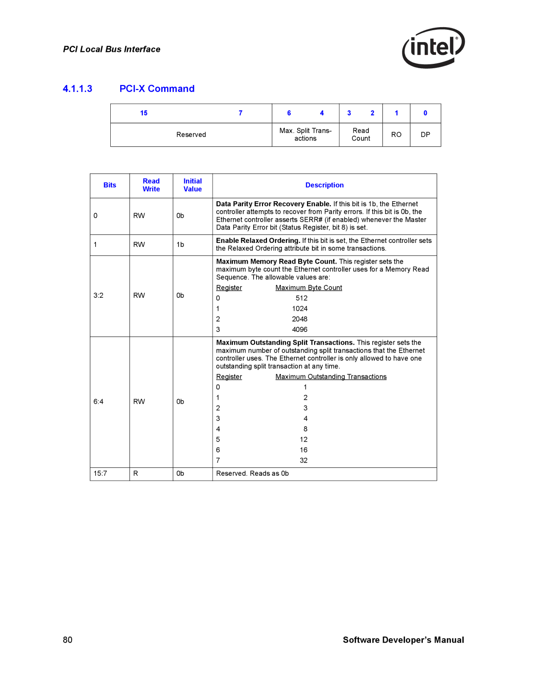 Intel manual PCI-X Command, Bits Read Initial, Write Value, Maximum Memory Read Byte Count. This register sets 