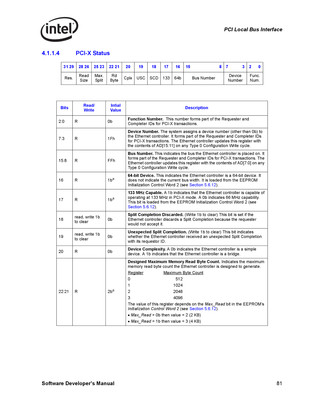 Intel Intel Gigabit Ethernet Controllers manual PCI-X Status, Usc Scd, Bits Read Intial Description Write Value 