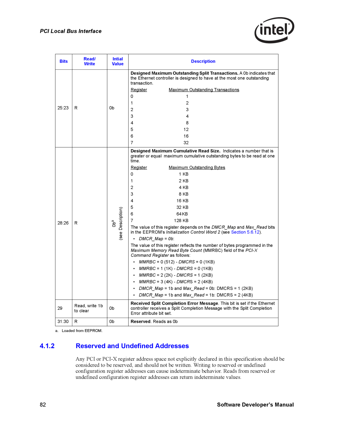 Intel PCI-X, Intel Gigabit Ethernet Controllers manual Reserved and Undefined Addresses, Command Register as follows 