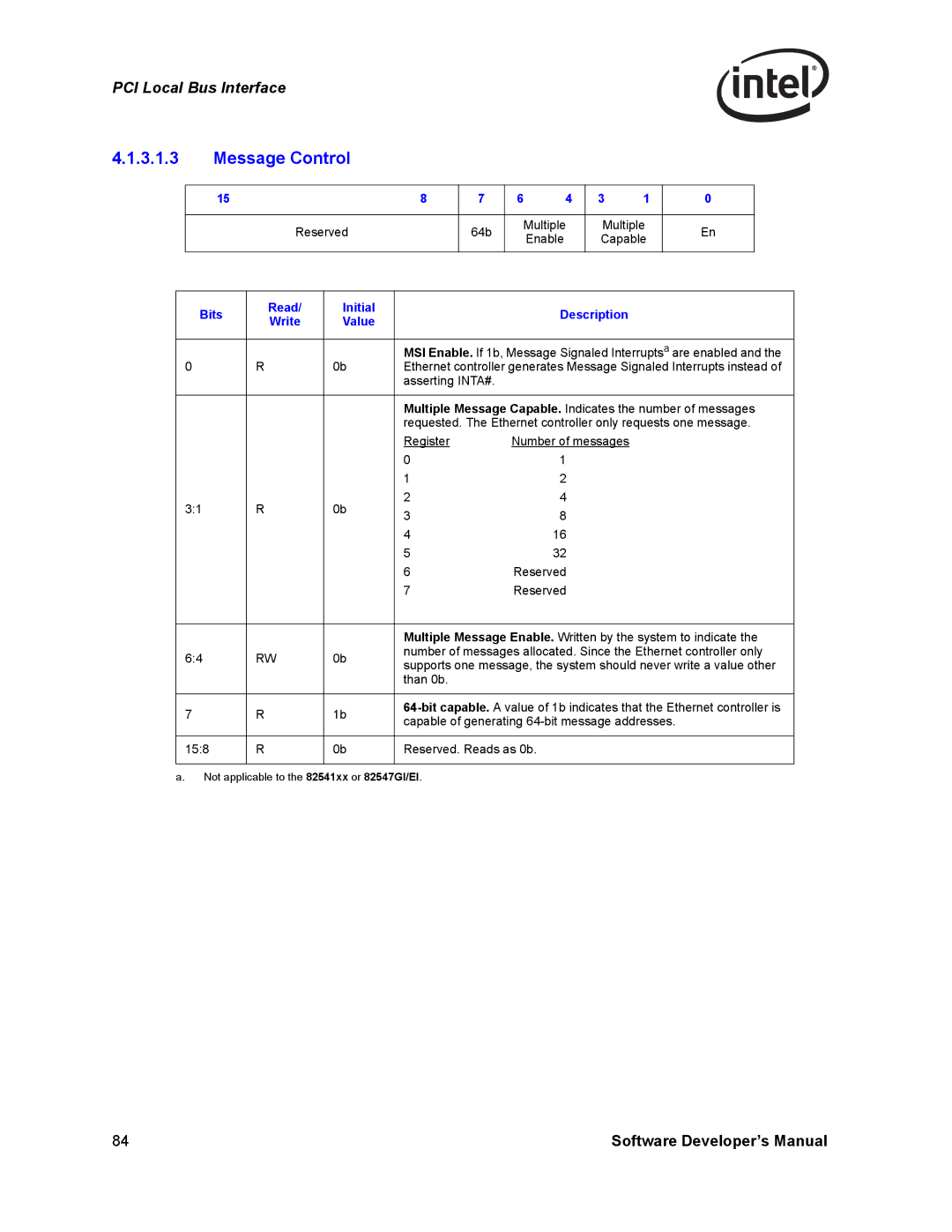 Intel Intel Gigabit Ethernet Controllers, PCI-X manual Message Control, Bits Read Initial Description Write Value 