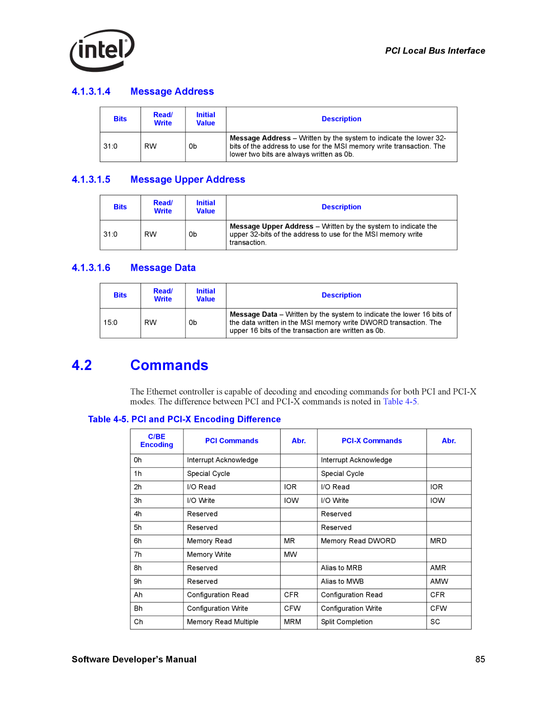 Intel PCI-X, Intel Gigabit Ethernet Controllers manual Commands, Message Address, Message Upper Address, 3.1.6 