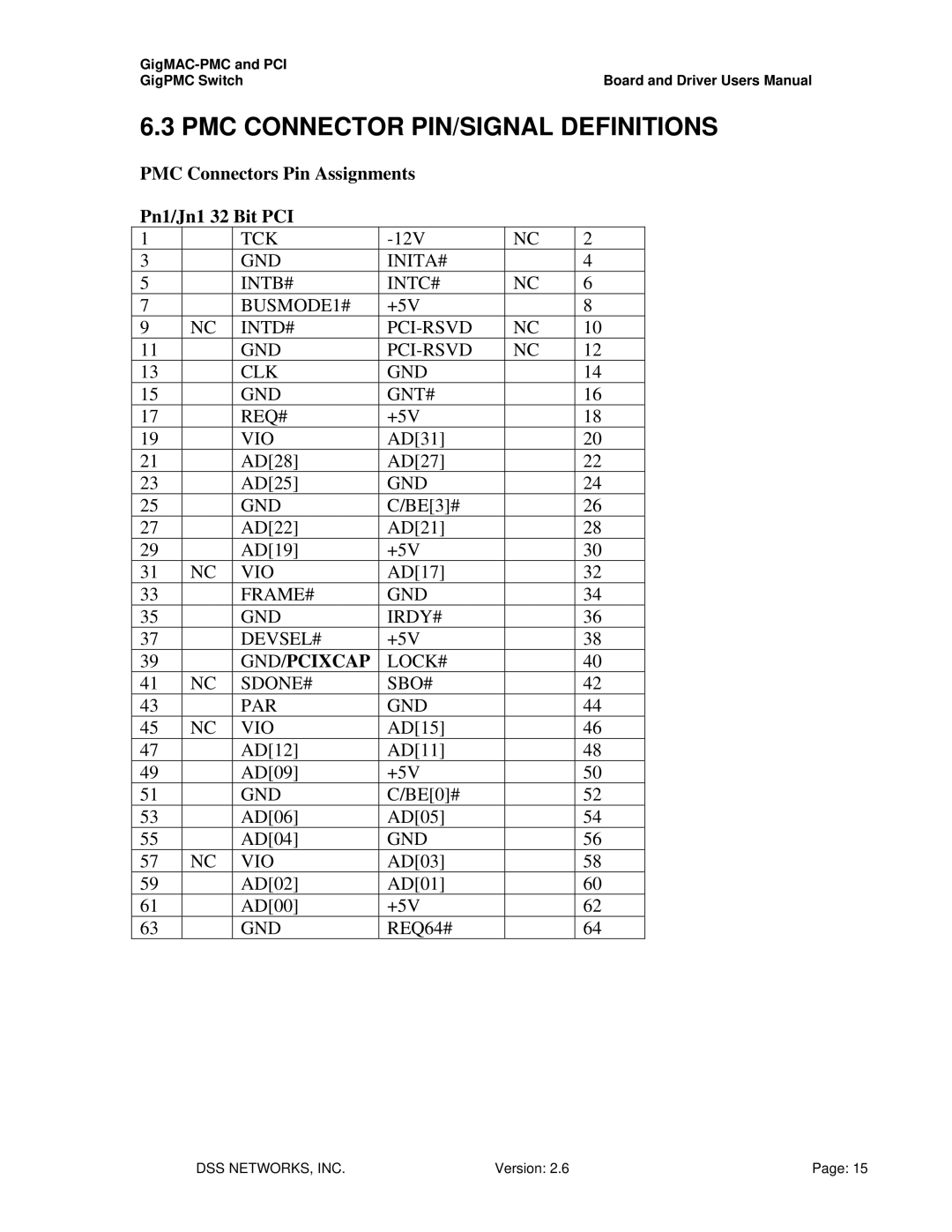 Intel PCI-X user manual PMC Connector PIN/SIGNAL Definitions, PMC Connectors Pin Assignments Pn1/Jn1 32 Bit PCI 