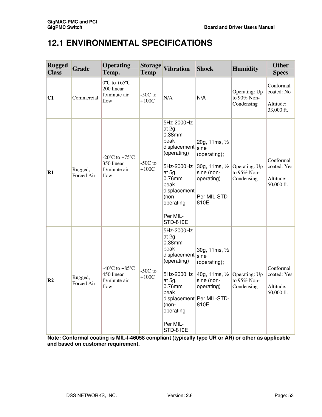 Intel PCI-X user manual Environmental Specifications 