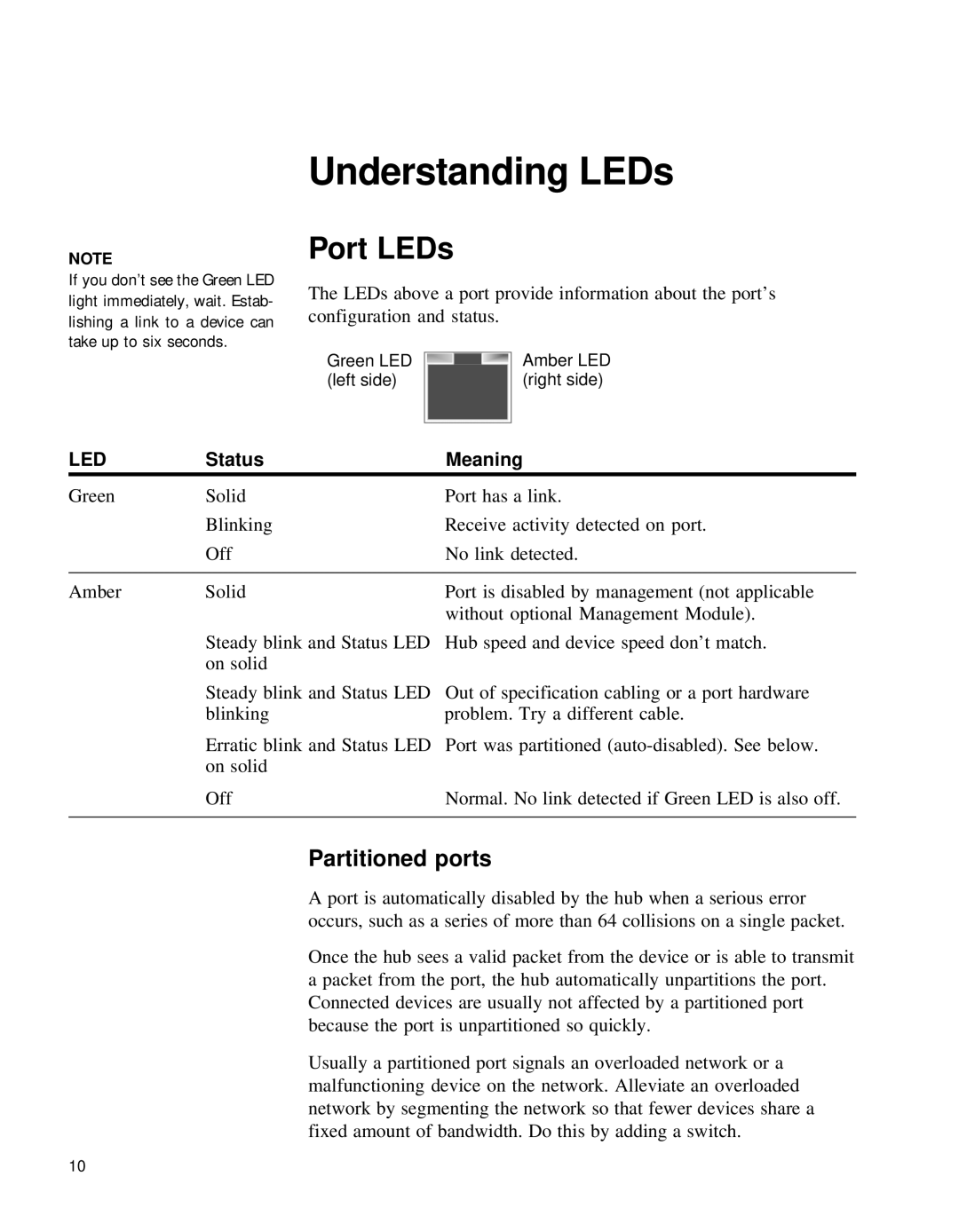 Intel PCLA2152B manual Understanding LEDs, Port LEDs, Partitioned ports, Status Meaning 